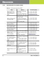 Предварительный просмотр 18 страницы Emerson DCX S Operating Manual