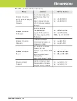 Предварительный просмотр 19 страницы Emerson DCX S Operating Manual