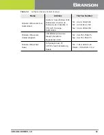 Предварительный просмотр 21 страницы Emerson DCX S Operating Manual