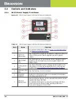 Предварительный просмотр 30 страницы Emerson DCX S Operating Manual