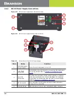 Предварительный просмотр 32 страницы Emerson DCX S Operating Manual