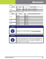 Предварительный просмотр 45 страницы Emerson DCX S Operating Manual