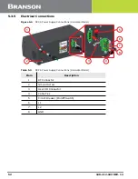 Предварительный просмотр 62 страницы Emerson DCX S Operating Manual