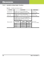 Предварительный просмотр 70 страницы Emerson DCX S Operating Manual