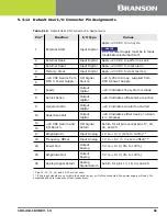 Предварительный просмотр 71 страницы Emerson DCX S Operating Manual