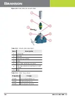 Предварительный просмотр 78 страницы Emerson DCX S Operating Manual