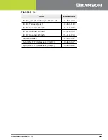 Предварительный просмотр 79 страницы Emerson DCX S Operating Manual