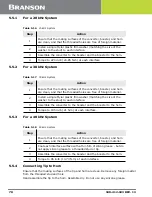 Предварительный просмотр 80 страницы Emerson DCX S Operating Manual