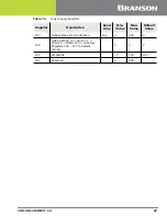 Предварительный просмотр 107 страницы Emerson DCX S Operating Manual