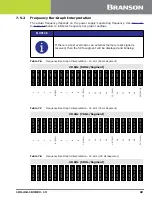 Предварительный просмотр 109 страницы Emerson DCX S Operating Manual