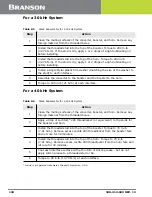 Предварительный просмотр 128 страницы Emerson DCX S Operating Manual