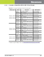 Предварительный просмотр 133 страницы Emerson DCX S Operating Manual