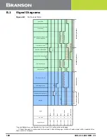 Предварительный просмотр 148 страницы Emerson DCX S Operating Manual