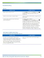 Preview for 15 page of Emerson delmarva power User Manual