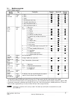 Preview for 7 page of Emerson Digistart CS User Manual