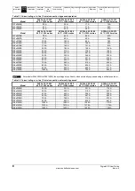 Preview for 8 page of Emerson Digistart IS1x0023B series User Manual