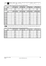 Preview for 9 page of Emerson Digistart IS1x0023B series User Manual