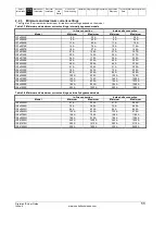 Preview for 11 page of Emerson Digistart IS1x0023B series User Manual