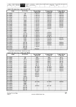 Preview for 27 page of Emerson Digistart IS1x0023B series User Manual