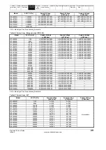 Preview for 29 page of Emerson Digistart IS1x0023B series User Manual