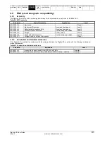 Preview for 31 page of Emerson Digistart IS1x0023B series User Manual