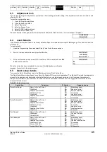 Preview for 45 page of Emerson Digistart IS1x0023B series User Manual