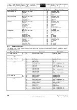 Preview for 46 page of Emerson Digistart IS1x0023B series User Manual