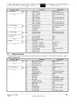 Preview for 47 page of Emerson Digistart IS1x0023B series User Manual