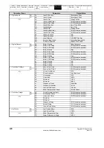 Preview for 48 page of Emerson Digistart IS1x0023B series User Manual