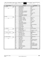 Preview for 49 page of Emerson Digistart IS1x0023B series User Manual