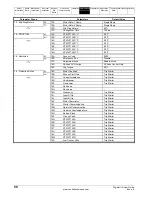 Preview for 50 page of Emerson Digistart IS1x0023B series User Manual