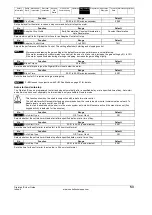 Preview for 53 page of Emerson Digistart IS1x0023B series User Manual