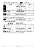 Preview for 55 page of Emerson Digistart IS1x0023B series User Manual