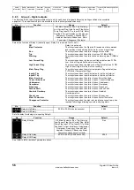 Preview for 56 page of Emerson Digistart IS1x0023B series User Manual