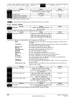 Preview for 60 page of Emerson Digistart IS1x0023B series User Manual