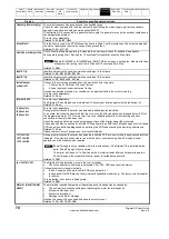 Preview for 70 page of Emerson Digistart IS1x0023B series User Manual