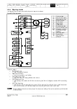 Preview for 81 page of Emerson Digistart IS1x0023B series User Manual