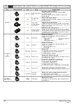 Preview for 12 page of Emerson Digitax ST User Manual