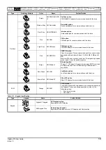 Preview for 13 page of Emerson Digitax ST User Manual