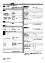 Preview for 35 page of Emerson Digitax ST User Manual