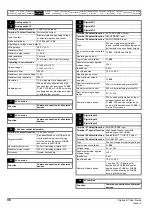 Preview for 36 page of Emerson Digitax ST User Manual