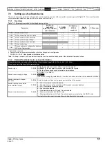 Preview for 65 page of Emerson Digitax ST User Manual