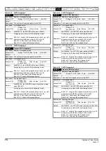 Preview for 78 page of Emerson Digitax ST User Manual