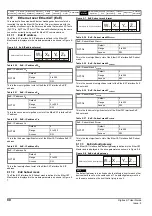 Preview for 80 page of Emerson Digitax ST User Manual