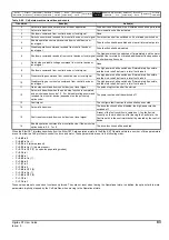 Preview for 83 page of Emerson Digitax ST User Manual