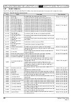 Preview for 98 page of Emerson Digitax ST User Manual