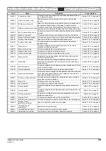 Preview for 99 page of Emerson Digitax ST User Manual