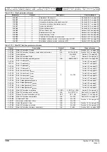 Preview for 100 page of Emerson Digitax ST User Manual