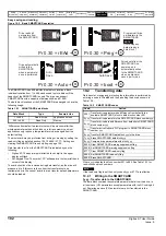 Preview for 102 page of Emerson Digitax ST User Manual