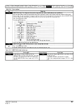 Preview for 107 page of Emerson Digitax ST User Manual